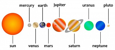 Planets